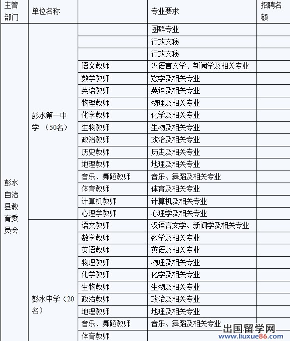 2012高校教师招聘:重庆彭水苗族土家族自治县