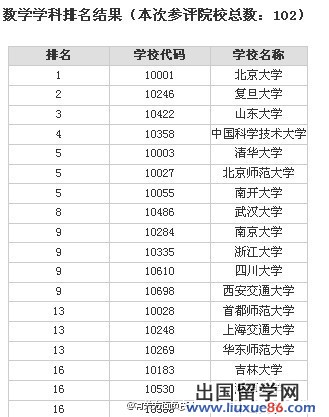 学科教育排名_教育社会学学科ppt(2)