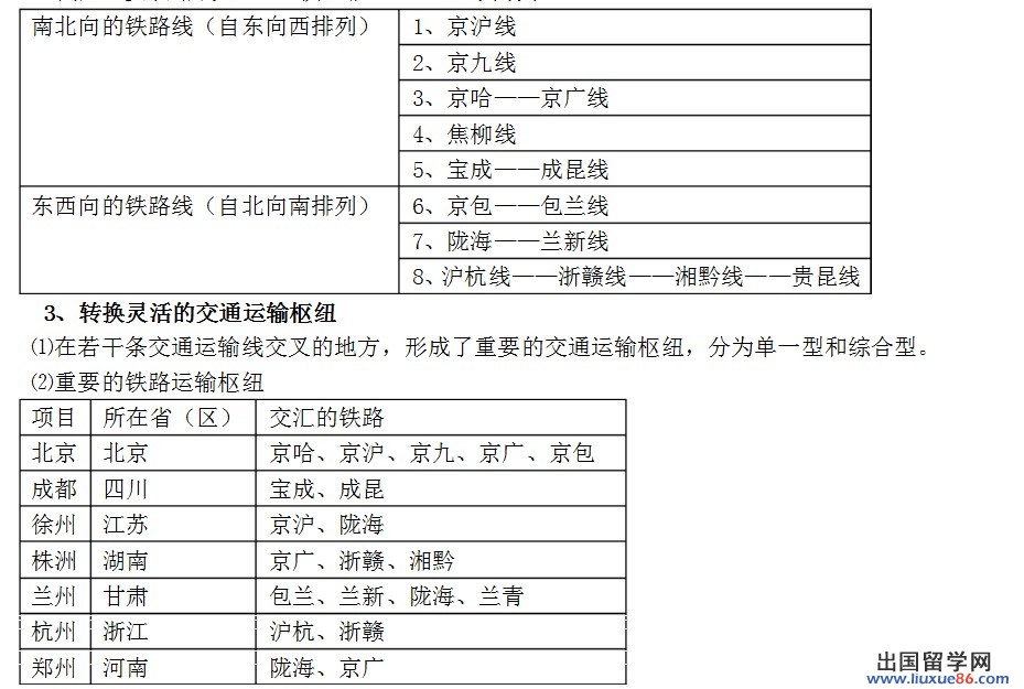 2014初中地理会考:交通运输线