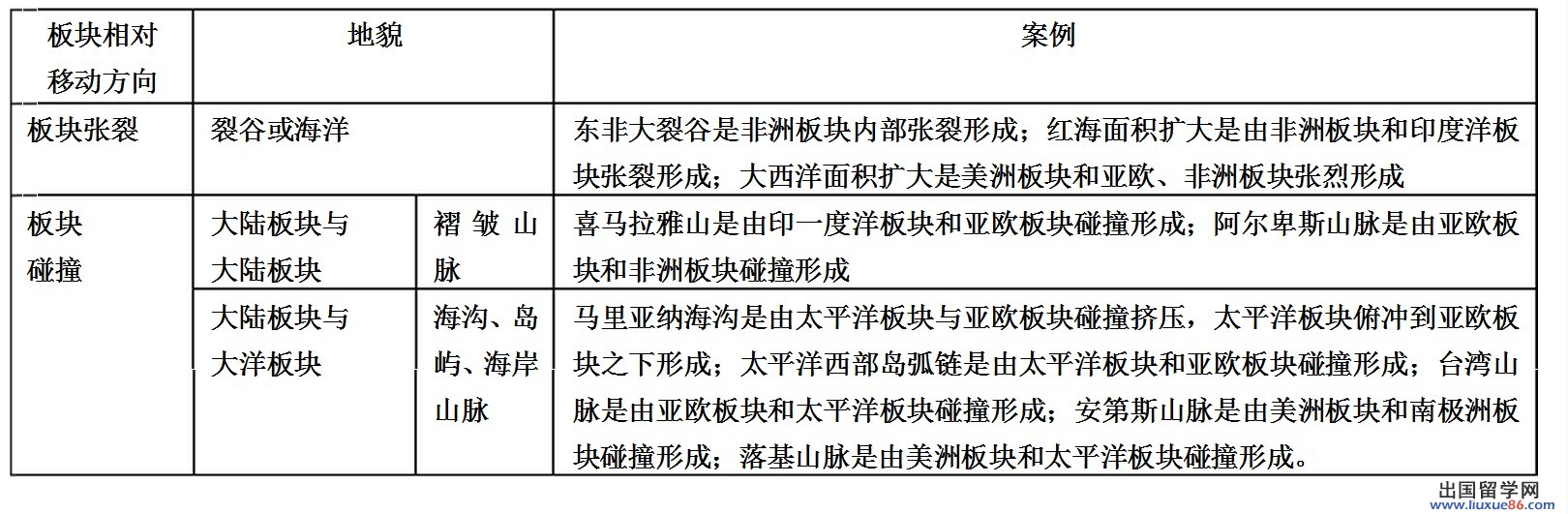 2014八年级地理会考:板块构造学说