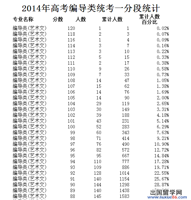 2014年全国各省市高考状元名单   2014年全国各省高考录取分数线