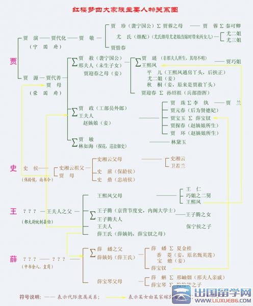 红楼梦人物简介