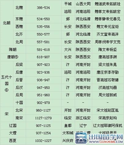 中国朝代顺序表|中国朝代顺序表图【皇帝】图片