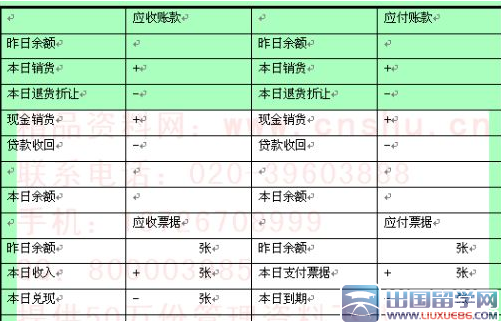 财务情况说明怎么写