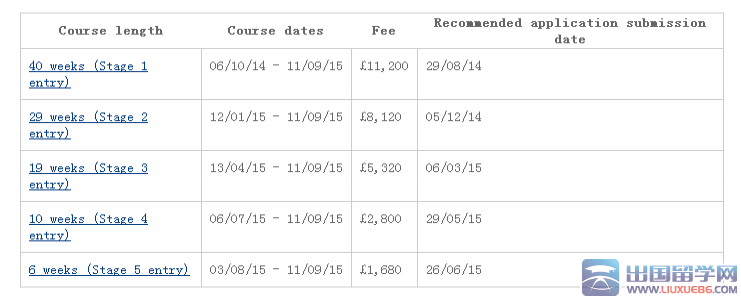 2014-2015利物浦大学语言课程学费