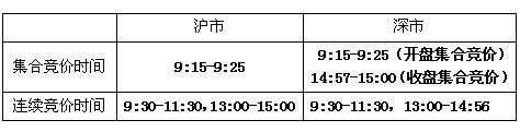 【大陆】中国股市开盘时间 沪深市场股票交易时间 交易