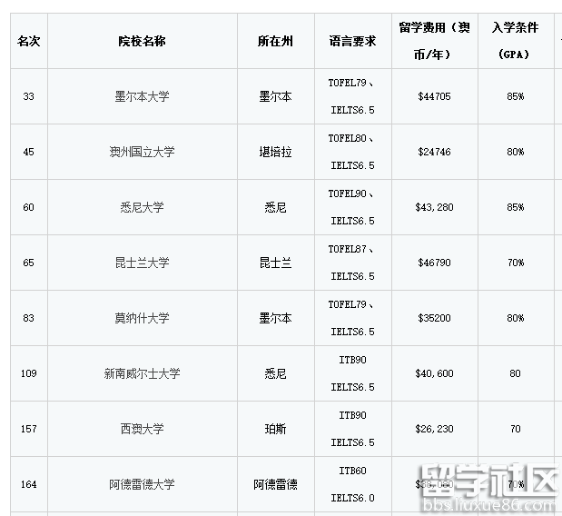 医学类专业排名_医学类专业(2)