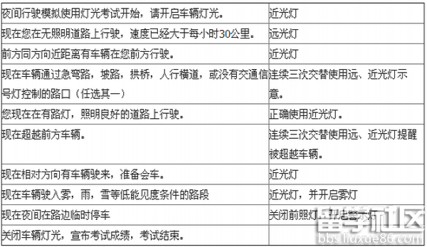 驾照科目三考试技巧