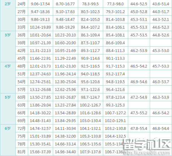 宝宝体重身高标准表
