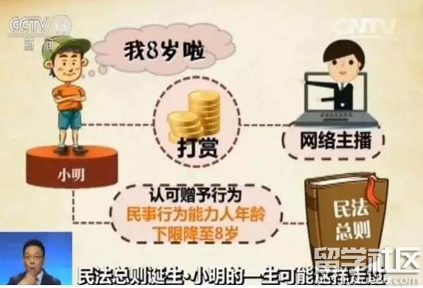 2017民法总则规定-中国公民有哪些权利和义务