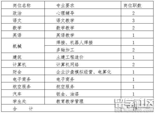 教师招聘:湖北省武汉华中科技大学附中招聘8名