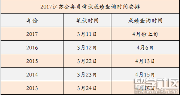 2017年江苏公务员考试笔试成绩查询时间