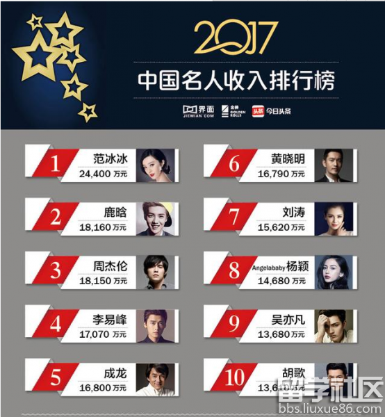 2017中国名人收入排行榜