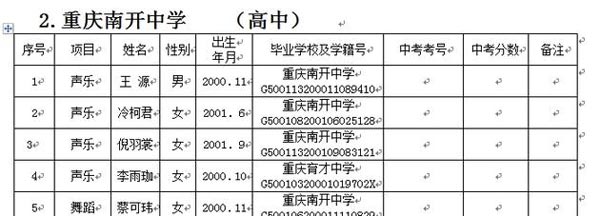 王源的中考成绩是多少?王源读哪所高中?