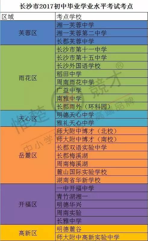 2017年长沙中考最全注意事项【附考试时间及