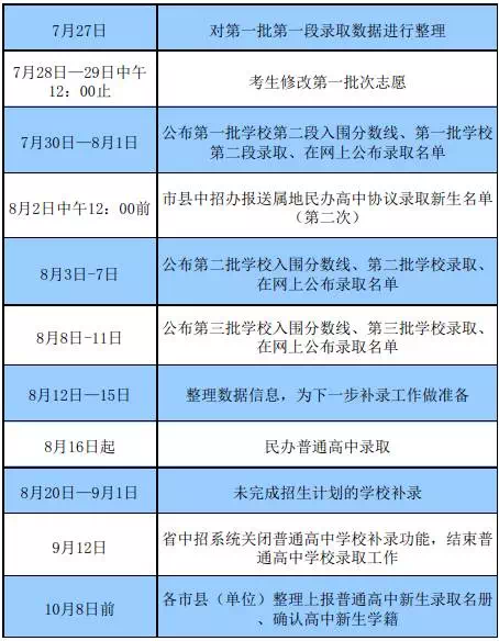 海南省2017年中考录取分数线什么时候公布
