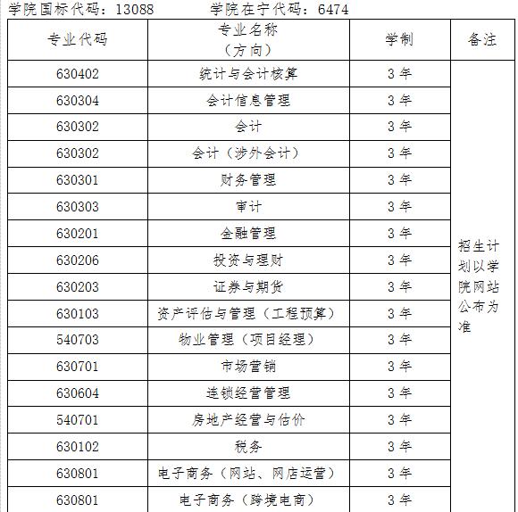 山东财经大学2021综合评价招生录取分数