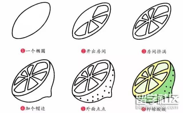 简笔画水果