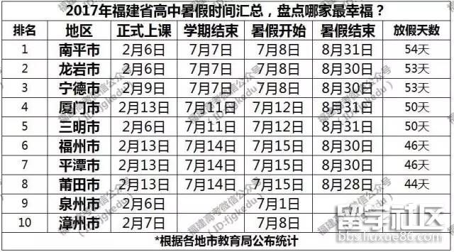 2017福建高中暑假放假时间