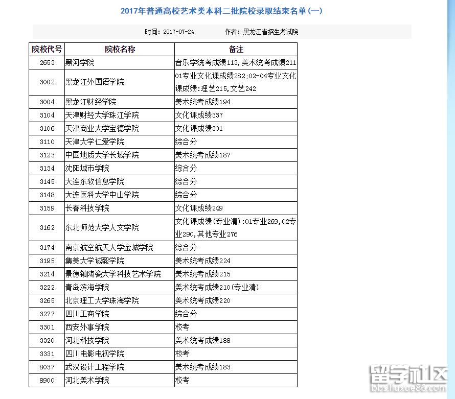 黑龙江2017普通高校艺术类本科二批院校录取