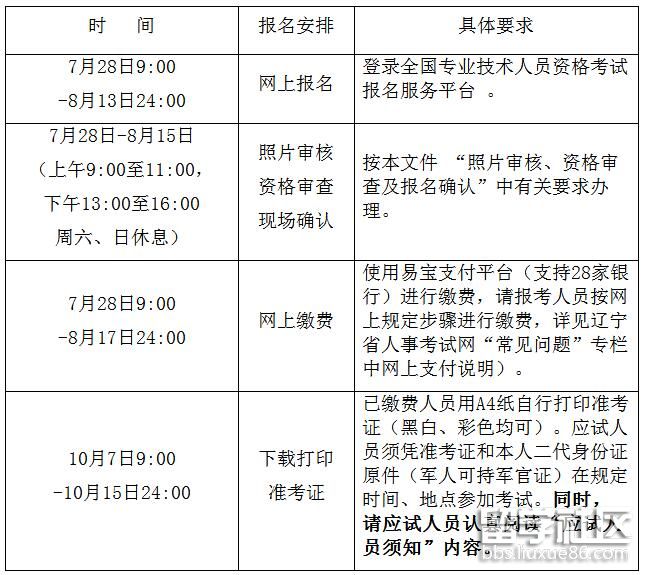 2017年辽宁执业药师考试准考证打印时间