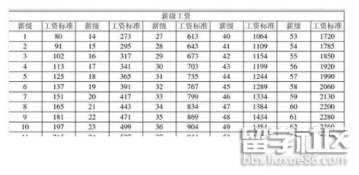 2017年事业单位工资是多少?2017事业单位工资标准表