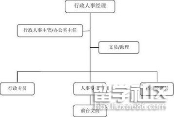 人事专员职责及任职要求