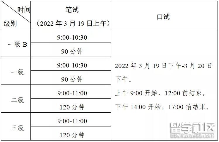 2022上半年廣東英語等級考試(PETS)開考級別及考試時間已公布