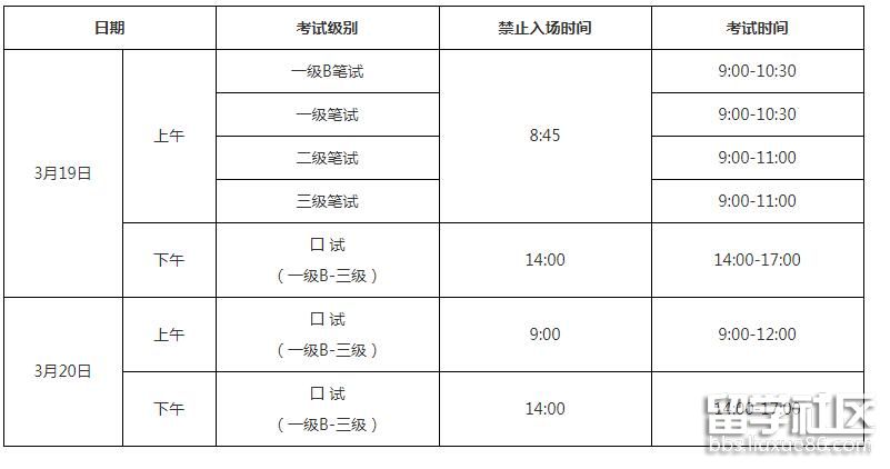 2022上海上半年英語等級考試（PETS）考試時間【已公布】