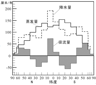 2008高考真题知识点汇编（5）海洋与陆地 - 风oО晓得/mn - 网之易