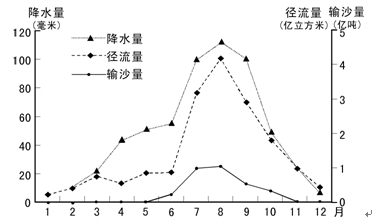 2008高考真题知识点汇编（5）海洋与陆地 - 风oО晓得/mn - 网之易