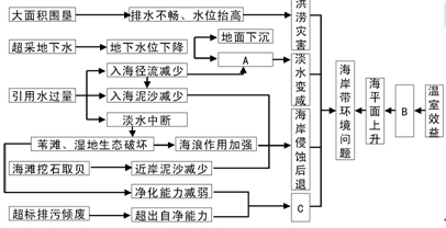 2008高考真题知识点汇编（5）海洋与陆地 - 风oО晓得/mn - 网之易