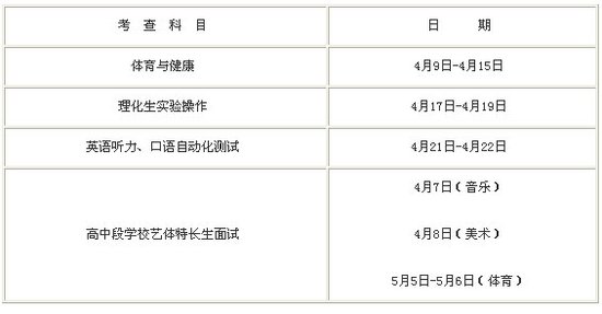 2012年连云港中考时间安排：6月15-6月17日