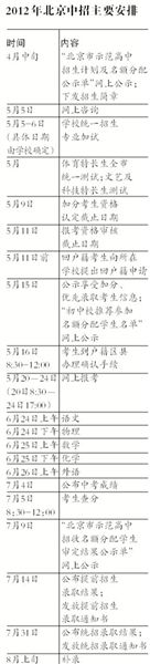 2012年北京中招主要安排