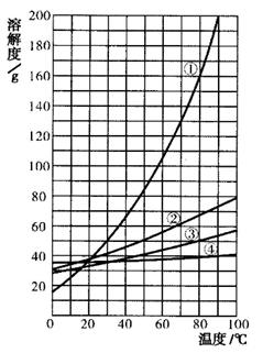 21世纪教育网 -- 中国最大型、最专业的中小学教育资源门户网站