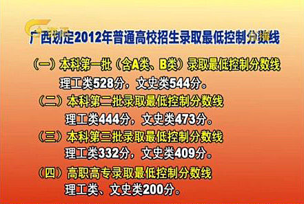 广西2012年高考各批次录取分数线