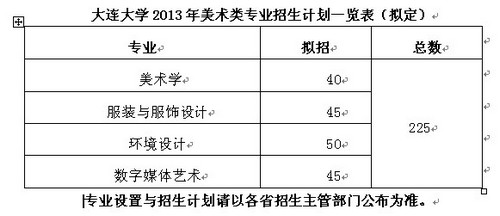 大连大学2013年艺术类专业招生简章