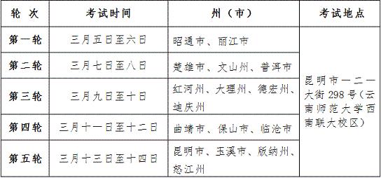 云南省2013年普通高等学校招生体育专业统考日程安排表