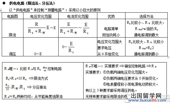 北京高考常用24个物理模型：限流分压法测电阻