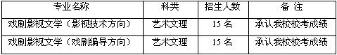 天水师范学院2013年艺术类专业招生简章(山西省)