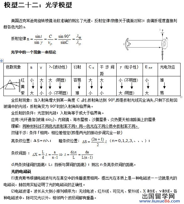 北京高考常用24个物理模型：光学模型