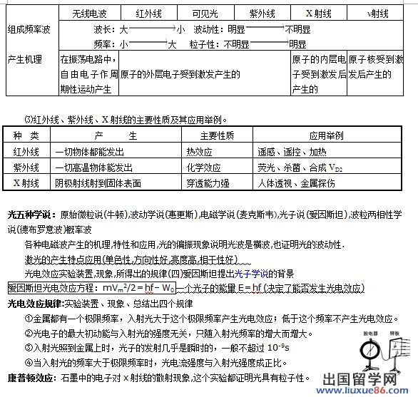 北京高考常用24个物理模型：光学模型