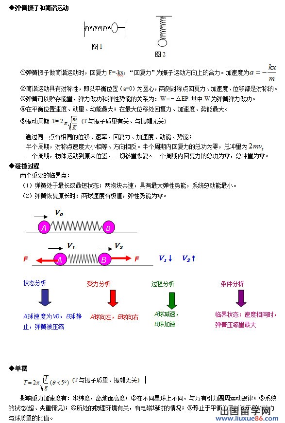 北京高考常用24个物理模型：弹簧振子和单摆
