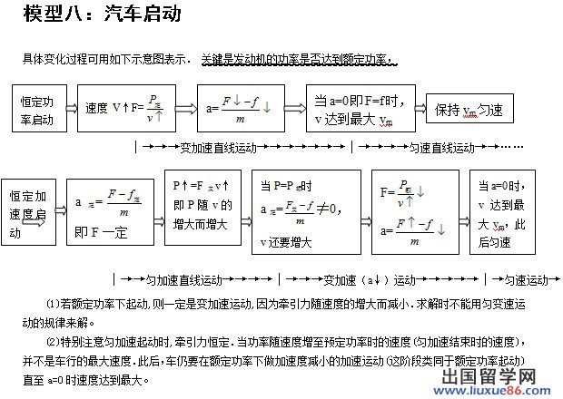 北京高考常用24个物理模型：汽车启动