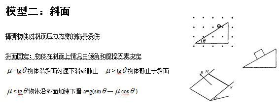 北京高考常用24个物理模型：斜面