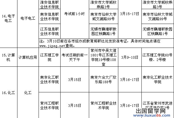 2013江苏省普通高校对口单招专业技能考试时间安排