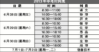 2013年云南中考时间表