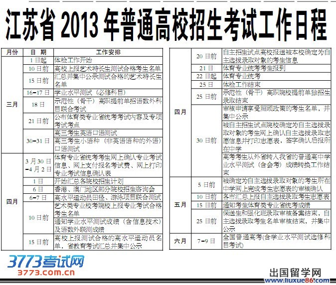 江苏省2013年高考招生日程安排表