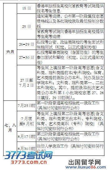 江苏省2013年高考招生日程安排表