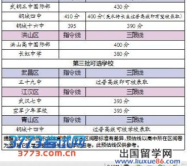 武汉市46所高中预估分数线